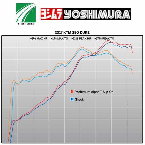 YOSHIMURA, KTM 390 Duke/RC390 2017–2020 – Yoshimura Street Alpha T Edelstahl/Carbon Slip On Works Finish