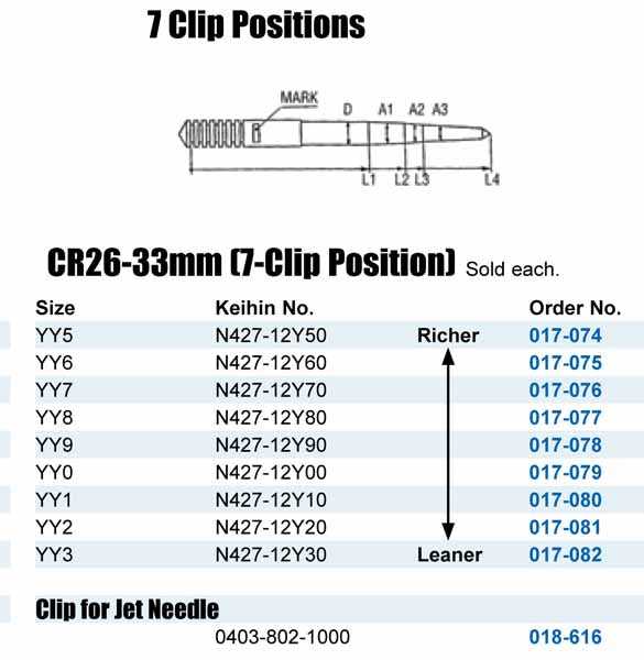 MIKUNI, Keihin Düsennadeln mit 7 Clip-Positionen für CR26–33 mm CR-Spezialvergaser