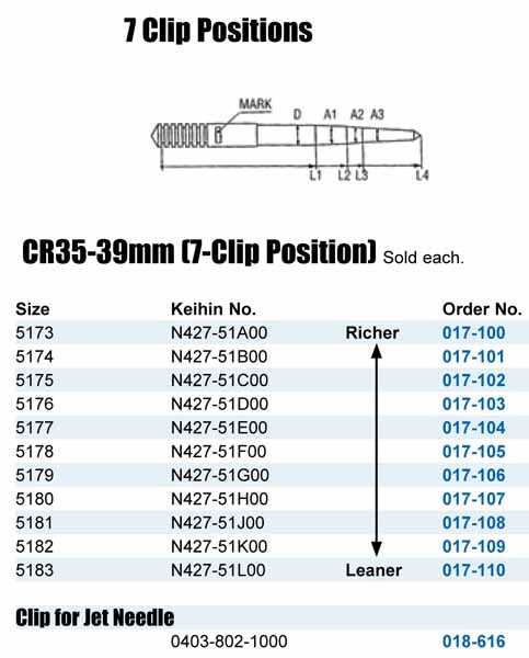 MIKUNI, Keihin Düsennadeln mit 7 Clip-Positionen für CR35–39 mm CR-Spezialvergaser